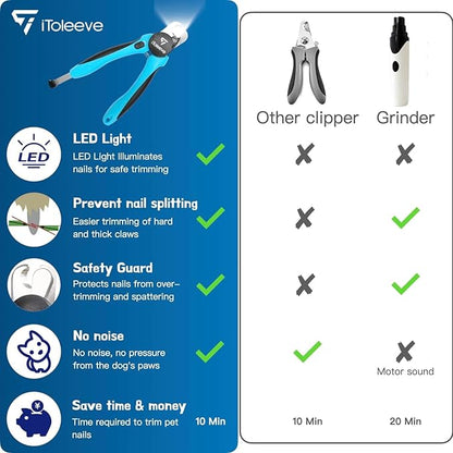 LED Dog Nail Clipper with Light, Illuminates Nails or Bloodline for Safe and Easy Trimmers, Extra Sharp for Thick Nails, Quick Sensor, Avoid Over Cutting Toenail, for Cats &amp; Dogs