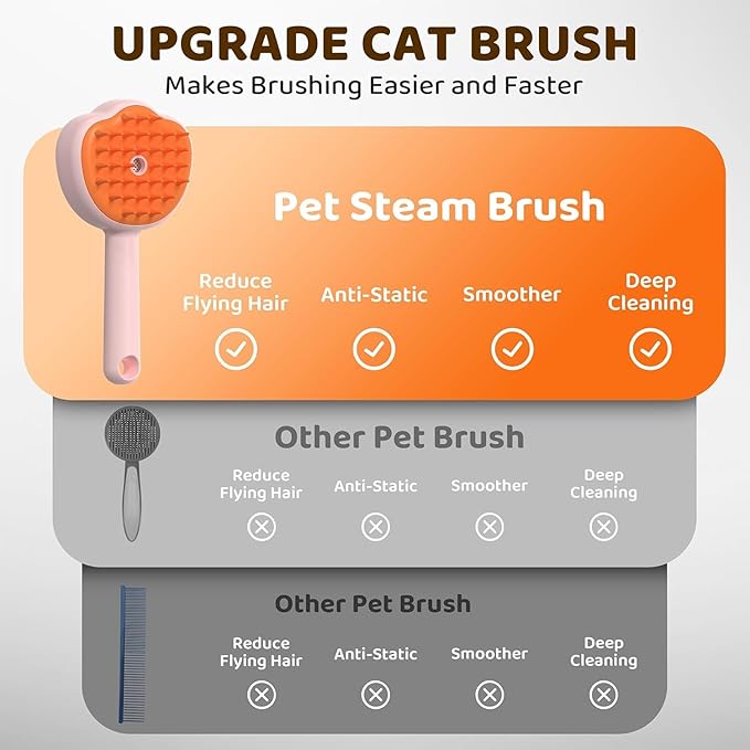 Steam Cat Brush, 6-in-1 Dog Brush Spritz Defur Comb with Pet Waterless Shampoo, Steamy Skin Friendly Deshedding Grooming Tool, Suitable for Shedding &amp; Haired Pets, Pet Supplies Accessories, Pink