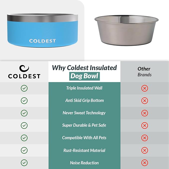 Coldest Dog Bowl - Anti Rust Metal, Non Slip, 3 Layers Insulated Stainless Steel Dog Bowls - Spill Proof &amp; Heavy Duty - Water Bowl for Dogs, Cats &amp; Pets, Dish Washer Safe (100 oz, Celestial Blue)