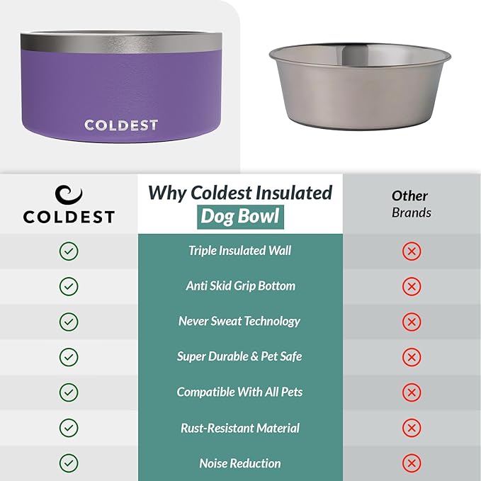 Coldest Dog Bowl - Anti Rust Metal, Non Slip, 3 Layers Insulated Stainless Steel Dog Bowls - Spill Proof &amp; Heavy Duty - Water Bowl for Dogs, Cats &amp; Pets, Dish Washer Safe (200 oz, Galaxy Purple)