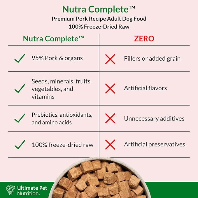 ULTIMATE PET NUTRITION Nutra Complete Freeze Dried Raw Dog Food, Veterinarian Formulated with Antioxidants, Prebiotics &amp; Amino Acids (3 Pound, Pork)