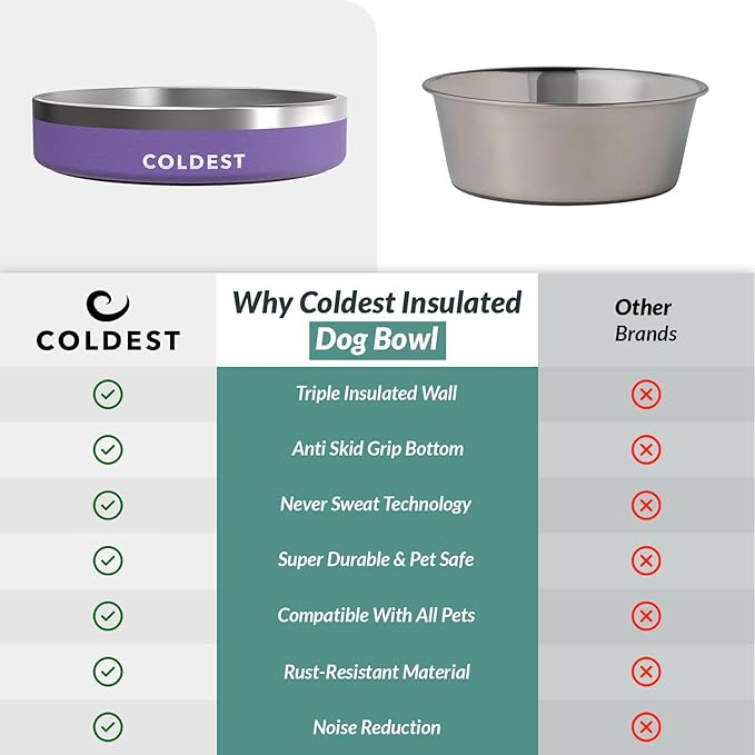 Coldest Dog Bowl - Anti Rust Metal, Non Slip, 3 Layers Insulated Stainless Steel Dog Bowls - Spill Proof &amp; Heavy Duty - Water Bowl for Dogs, Cats &amp; Pets, Dish Washer Safe (21 oz, Galaxy Purple)