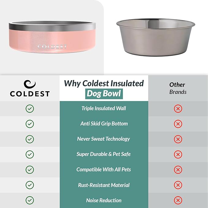 Coldest Dog Bowl - Anti Rust Metal, Non Slip, 3 Layers Insulated Stainless Steel Dog Bowls - Spill Proof &amp; Heavy Duty - Water Bowl for Dogs, Cats &amp; Pets, Dish Washer Safe (42 oz, Forever Pink Glitter)