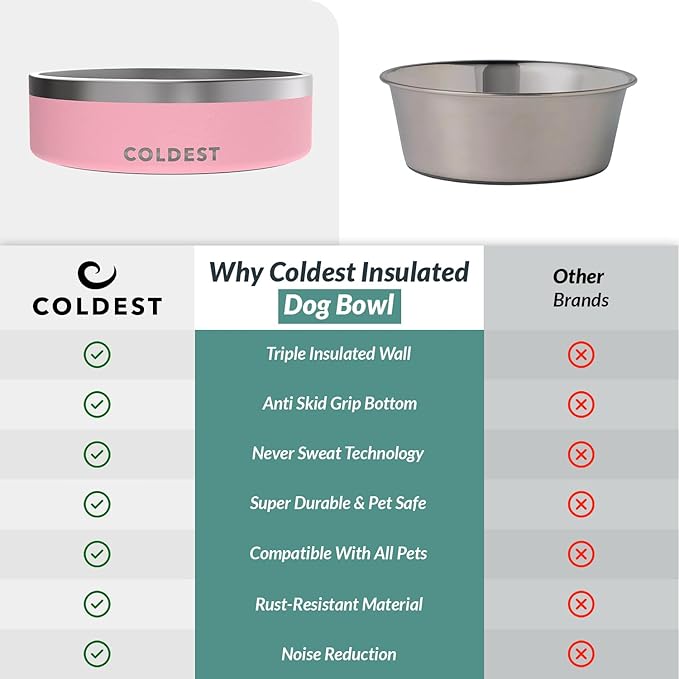 Coldest Dog Bowl - Anti Rust Metal, Non Slip, 3 Layers Insulated Stainless Steel Dog Bowls - Spill Proof &amp; Heavy Duty - Water Bowl for Dogs, Cats &amp; Pets, Dish Washer Safe (42 oz,Cotton Candy Pink)