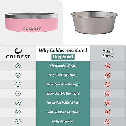 Coldest Dog Bowl - Anti Rust Metal, Non Slip, 3 Layers Insulated Stainless Steel Dog Bowls - Spill Proof &amp; Heavy Duty - Water Bowl for Dogs, Cats &amp; Pets, Dish Washer Safe (42 oz,Cotton Candy Pink)