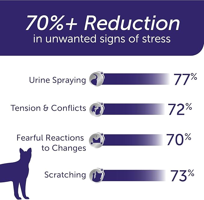 FELIWAY Optimum Cat, Enhanced Calming Pheromone Diffuser: 1 Diffuser &amp; 2 Refills (60 Days)