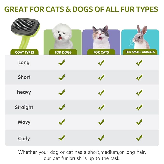 Dog Brush Kit – 3 PCS Grooming Set with Self-Cleaning Brush, Undercoat Rake &amp; Pet Bath Brush. Great for Shedding, Tangles &amp; Dirt Removal – Ideal for Long &amp; Short Haired Dogs &amp; Cats, Green