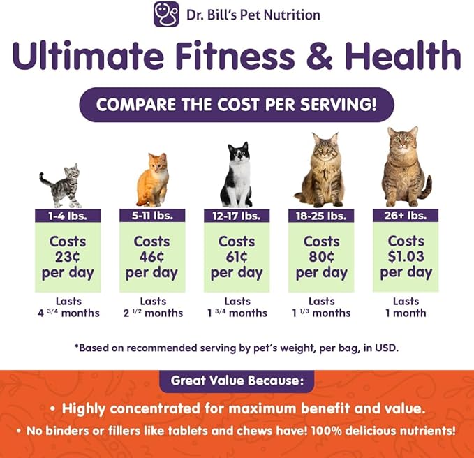 Dr. Bill’s Feline Ultimate Fitness &amp; Health | Cat Multivitamin Powder - Daily Supplement | Weight Control, Joint, Brain, Heart &amp; Immune Support | Omega 3s, Collagen, B Vitamins, Taurine, Amino Acids
