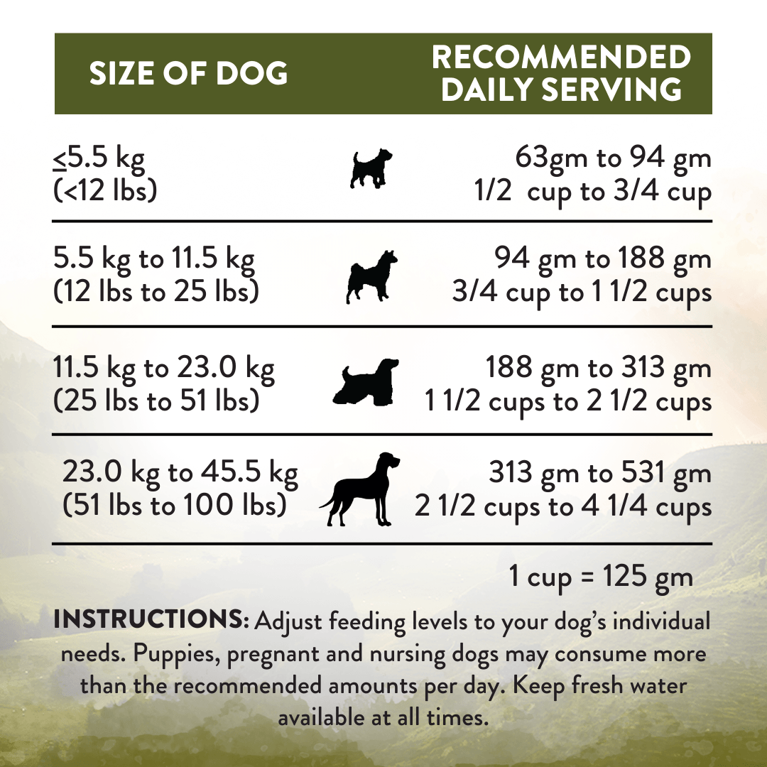 Wild Islands Highland Meats Grass-Fed Beef &amp; Lamb Recipe Dry Dog Food
