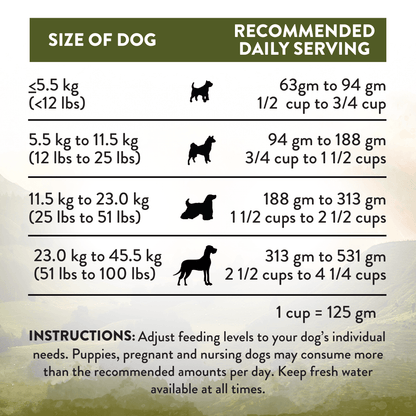 Wild Islands Highland Meats Grass-Fed Beef &amp; Lamb Recipe Dry Dog Food