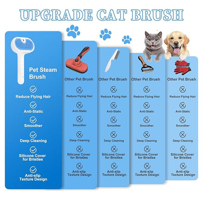 Pet Steam Brush for Dog &amp; Cat - 3-in-1 Steam Grooming Brush for Shedding - Self Cleaning Spray Comb with Mist for Long Haired Pets - Includes Waterless Shampoo &amp; undercoat rake, Blue