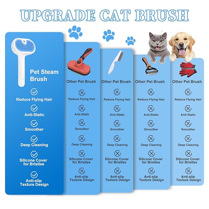 Pet Steam Brush for Dog &amp; Cat - 3-in-1 Steam Grooming Brush for Shedding &amp; Hair Removal - Self Cleaning Spray Comb with Mist for Long Haired Pets, Blue