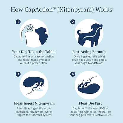 PetArmor CAPACTION (nitenpyram) Oral Flea Treatment for Dogs, Fast Acting Tablets Start Killing Fleas in 30 Minutes, Dogs 2-25 lbs, 6 Doses
