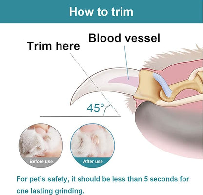 Pet Nail Grinder with LED Light &amp; 2 Grinding Heads, 2-Speed Low Noise &amp; More Powerful Dog Nail Grinder, Pet Nail Trimmer File, Painless Paw Claw Care, Quiet Toenail Grooming Tool for L/M/S Dogs/Cats