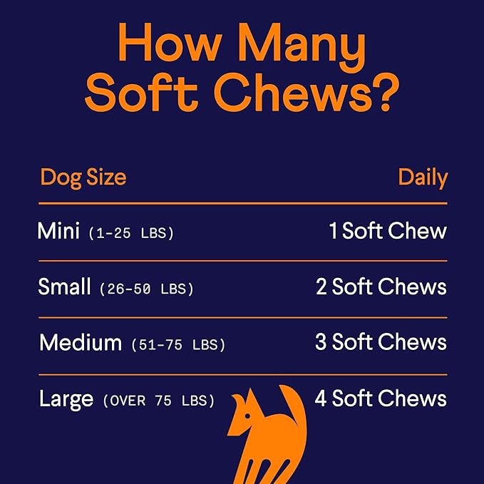 Finn All-in-1 Multivitamin for Dogs - Daily Multi with Probiotics, Omegas &amp; Nutrients to Support Everyday Wellness - 90 Soft Chews