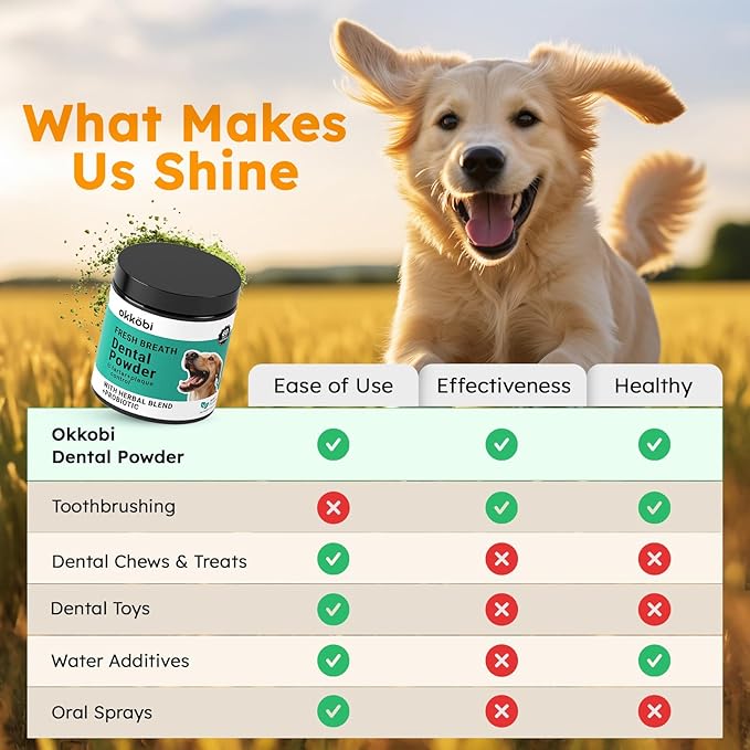 Dog Teeth Cleaning Powder - Dog Breath Freshener + Dental Care for Doggies &amp; Cats + Tartar Remover for Teeth with Natural Ingredients + Probiotics Blend (Mint - 200g)