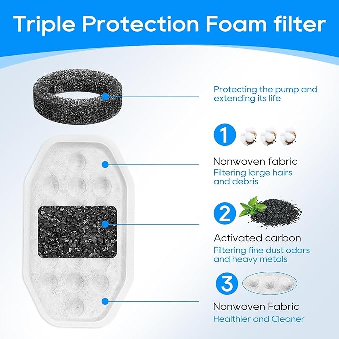 24 Pack Stainless Steel Cat Fountain Filters Compatible with Rellaty &amp; Fit for Neareal Cat Fountain 108oz/3.2L, Replacement for Automatic Pet Fountain Dog Water Dispenser