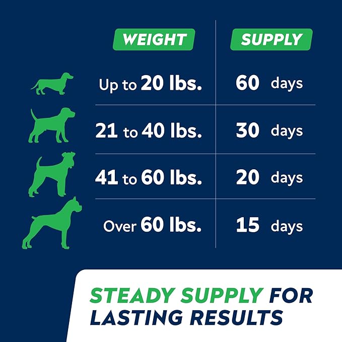STRELLALAB Anal Gland Support Chews - Scoot Treatment - Digestive Enzymes, Prebiotics &amp; Fiber Supplement for Dogs Digestion &amp; Gut Health. Proprietary Blend of Beet, Psyllium, Dandelion &amp; Pumpkin 120Ct
