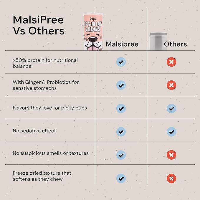 MalsiPree Calming Chews for Dogs - 145 pcs Salmon - Helps Regulate Mood - Anxiety Relief Treats - No Sedative Effect - Freeze Dried - with Passion Flower &amp; Melatonin