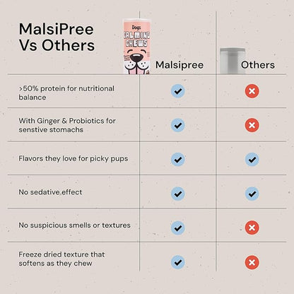 MalsiPree Calming Chews for Dogs - 145 pcs Salmon - Helps Regulate Mood - Anxiety Relief Treats - No Sedative Effect - Freeze Dried - with Passion Flower &amp; Melatonin