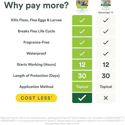 Plus Flea Prevention for Cats, Cat and Kitten Treatment &amp; Control, Small and Large, Fast Acting Waterproof Topical Drops, 2 Month Supply