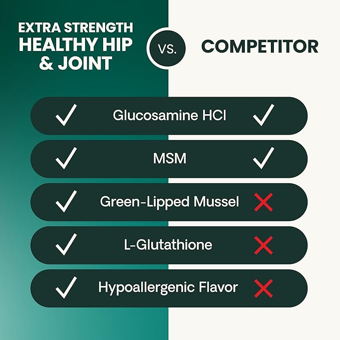 VetriScience Glycoflex 3 Clinically Proven Hip and Joint Supplement for Dogs - Maximum Strength Dog Supplement with Glucosamine, MSM, Green Lipped Mussel &amp; DMG - 120 Chewable Tablets, Chicken Flavor