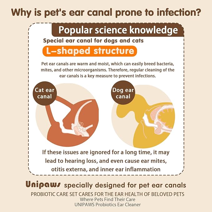 UNIPAWS Pet Ear Drops &amp; Wipes Set for Dogs &amp; Cats – Veterinary-Approved Ear Cleaner &amp; Deodorizer – Reduces Wax Buildup, Relieves Itching &amp; Infection – 5.1 fl oz + 50 PCS Finger Wipes – Made in Korea