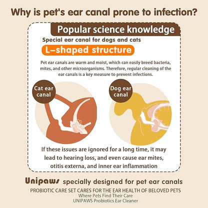 UNIPAWS Pet Ear Drops &amp; Wipes Set for Dogs &amp; Cats – Veterinary-Approved Ear Cleaner &amp; Deodorizer – Reduces Wax Buildup, Relieves Itching &amp; Infection – 5.1 fl oz + 50 PCS Finger Wipes – Made in Korea