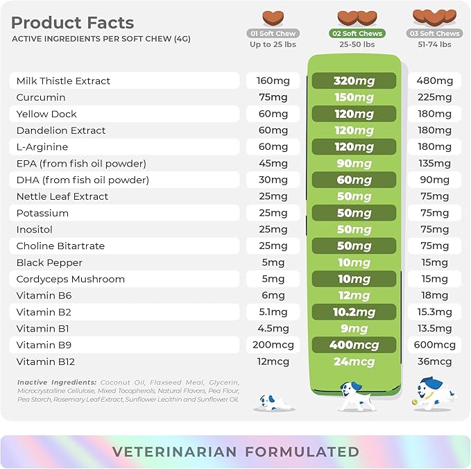 Milk Thistle for Dogs - 90 Soft Chews - Liver and Kidney Support - Hepatic Support with EPA &amp; DHA - Detox - Liver Supplement for Dogs with Choline and L-Arginine.