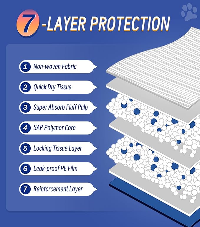 100 Counts XL Puppy Pee Pads 30x36 Inch | Super Absorbent Leak-Proof Dog Training Pads with Odor Control | Quick-Dry Potty Pads for Dogs &amp; Cats
