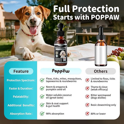 Dog Flea and Tick Support, Natural Herbal Flea &amp; Tick Comfort for Dogs, Flea Liquid Drops Supplement for Dogs with Neem, Oregano, Pumpkin Seed Oil - Beef Flavor, 2 FL.Oz - All Breeds &amp; Sizes