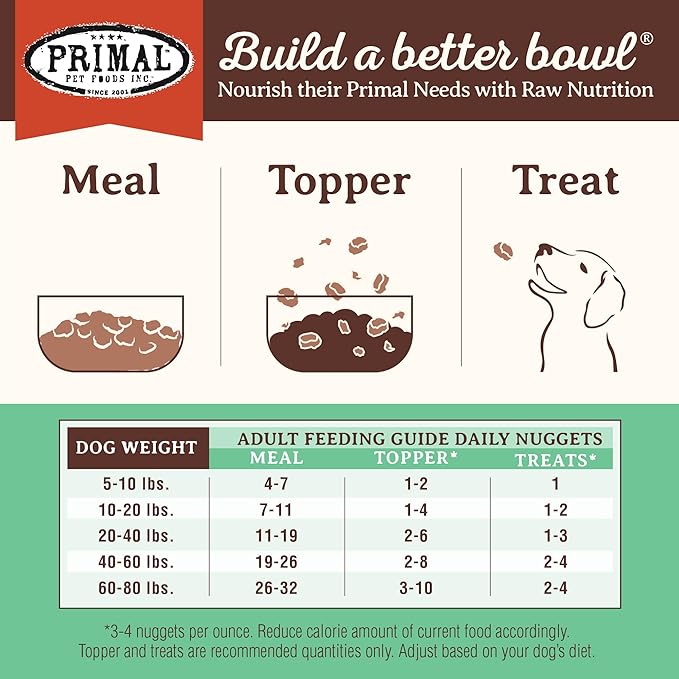 Primal Freeze Dried Dog Food Nuggets, Chicken; Complete &amp; Balanced Meal; Also Use as Topper or Treat; Premium, Healthy, Grain Free, High Protein Raw Dog Food, 14 oz (Pack of 2)