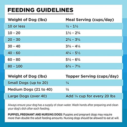 BIXBI Rawbble Freeze Dried Dog Food, Chicken &amp; Salmon Recipe, 26 oz - 94% Meat and Organs, No Fillers - Pantry-Friendly Raw Dog Food for Meal, Treat or Food Topper - USA Made in Small Batches