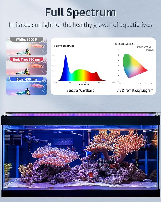 Pawfly 28W Aquarium LED Light for 36 to 42 Inch Fish Tanks Extendable Fish Tank Light with Full Spectrum Brilliant White Blue Red Lights with Daytime &amp; Night Modes and Adjustable Brightness