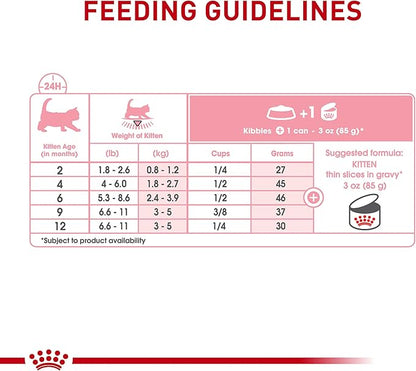 Royal Canin Feline Health Nutrition Kitten Thin Slices in Gravy Canned Cat Food, 3 oz can (18-count)