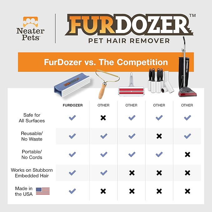 FurDozer X3 MINI Pet Hair Remover &amp; Auto Detailing Tool - Cat &amp; Dog Hair Remover for Carpet, Car Interior, Couch, Bedding, &amp; Furniture - Reusable Pet Hair Removal Tool for Dog Fur &amp; Lint, 3.5", Purple