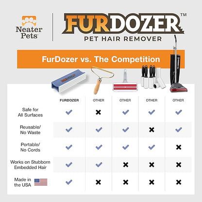 FurDozer X3 MEGA Pet Hair Remover &amp; Auto Detailing Tool - Cat &amp; Dog Hair Remover for Carpet, Car Interior, Couch, Bedding, &amp; Furniture - Reusable Pet Hair Removal Tool for Dog Fur &amp; Lint, 10", Purple