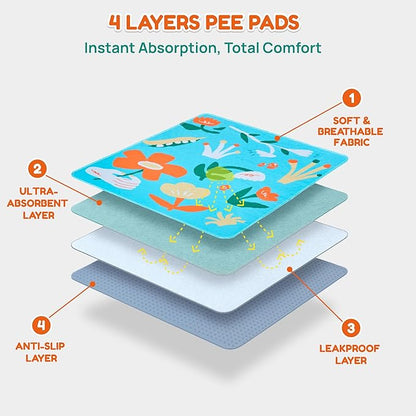 BurgeonNest Washable Pee Pads for Dogs, 2 Pack 36&