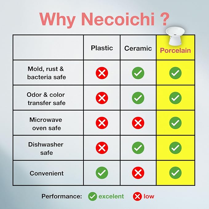 Necoichi Extra Wide Raised Cat Food Bowl, Elevated, Prevent Neck &amp; Whisker Fatigue, Dishwasher and Microwave Safe, No.1 Seller in Japan! (Cat, Extra Wide Tilted)