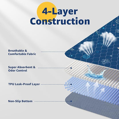 LOOBANI Washable Pee Pads for Dogs: Extra Large Dog Pee Mat Waterproof 65" x 48", Reusable Pet Whelping Pads, Absorbent and Non-Slip Dog Training Mats for Playpen, Floor, Sofa Protection, Cage, Blue