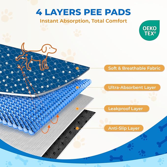 Fostanfly Washable Pee Pads for Dogs, 2 Pack Large 36"x48" Ultra-Absorbent and Leak-Proof Non-Slip Reusable Potty Training Pads for Dogs, Puppy &amp; Cats of Add 8 Lanyards-Blue