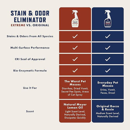 Rocco &amp; Roxie Extreme Stain &amp; Odor Eliminator for Strong Odor, Pet Urine Enzyme Cleaner Destroyer, Stain Remover for Dog Poop and Cat Pee, Enzymatic Carpet Cleaner Spray For Home, Puppy Potty Training