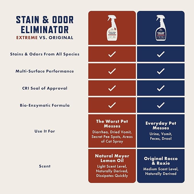 Rocco &amp; Roxie Stain &amp; Odor Eliminator for Strong Odor, 32oz Enzyme Pet Odor Eliminator for Home, Carpet Stain Remover for Cats &amp; Dog Pee, Enzymatic Cat Urine Destroyer, Carpet Cleaner Spray