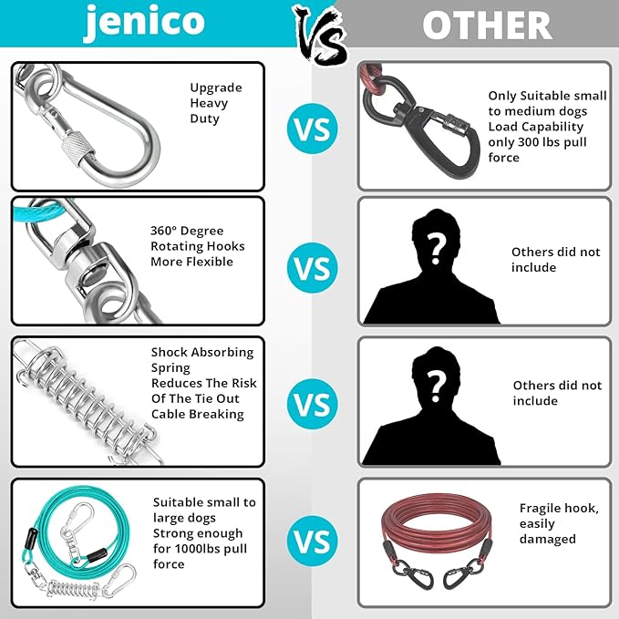 Jenico Dog Tie Out Cable, 10-150FT Runner Cable with Swivel Hook and Shock Spring, Yard &amp; Camping Dog Leash Tether for Small to Medium Pets Up to 500 LBS
