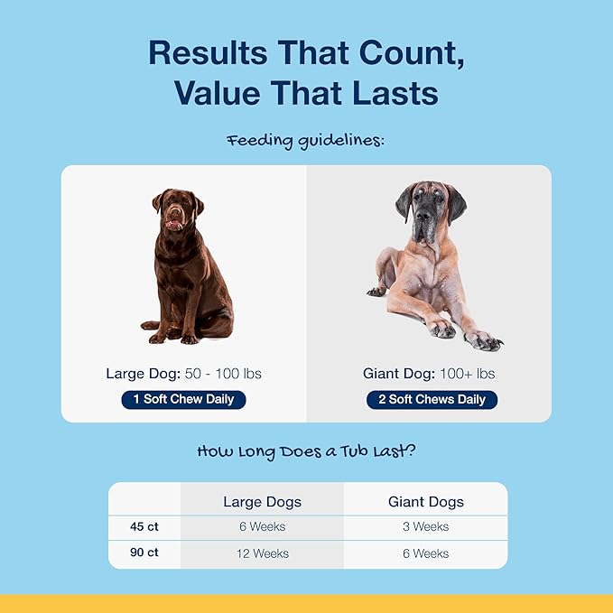ProDen PlaqueOff Soft Chews with Natural Kelp - for Large &amp; Giant Breed Dogs - Supports Normal, Healthy Teeth, Gums, and Breath Odor in Dogs - 45 Soft Chews