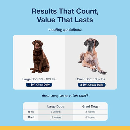 ProDen PlaqueOff Soft Chews with Natural Kelp - for Large &amp; Giant Breed Dogs - Supports Normal, Healthy Teeth, Gums, and Breath Odor in Dogs - 45 Soft Chews