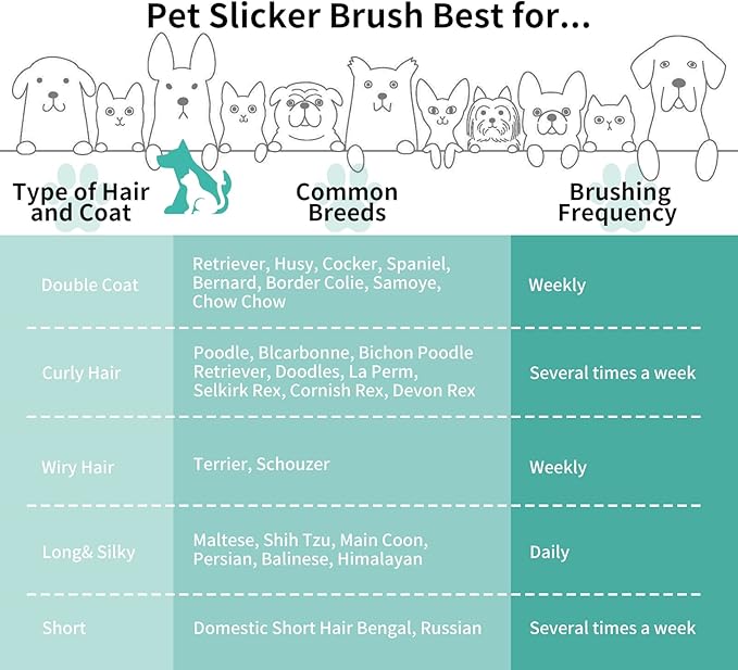 Slicker Brush for Dogs, Long Pin Dog Grooming Brush for Goldendoodles, Poodles, Doodles &amp; More, Includes Bonus Pet Comb, Perfect for De-Shedding, Dematting &amp; Reducing Tangles. Large, Green