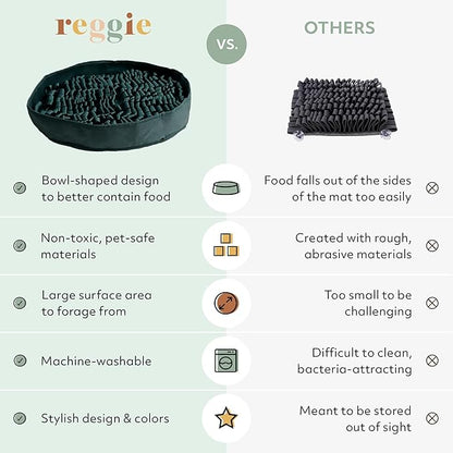 Reggie Stimulating Feeder Mat for Dogs | Relieve Speed Eating, Boredom, Stress | Vet-Approved &amp; Ideal for All Ages, Dog Breeds, and Sizes (Hunter Green Feeder Mat)