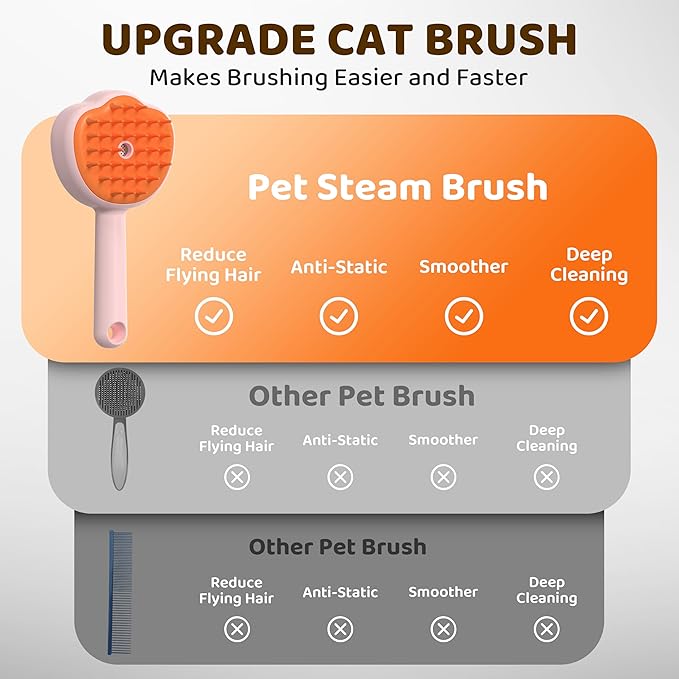 Steam Cat Brush, 6-in-1 Dog Brush Spritz Defur Comb, Steamy Skin Friendly Deshedding Grooming Tool, Suitable for Shedding &amp; Haired Pets, Pet Supplies Accessories,Pink
