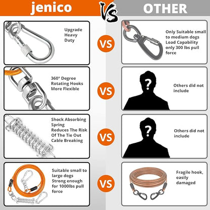 Jenico Dog Tie Out Cable, 10-150FT Runner Cable with Swivel Hook and Shock Spring, Outdoor Dog Leash Tether for Small to Medium Pets Up to 500 LBS